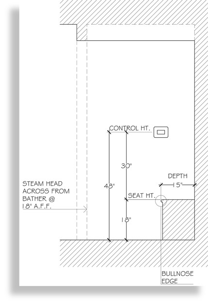 Steam Showers and the Science of Human Comfort
