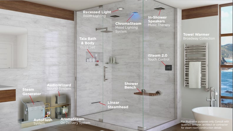 10 Tips to Home Steam Shower Bliss help you figure out where to place the steam generator and more.
