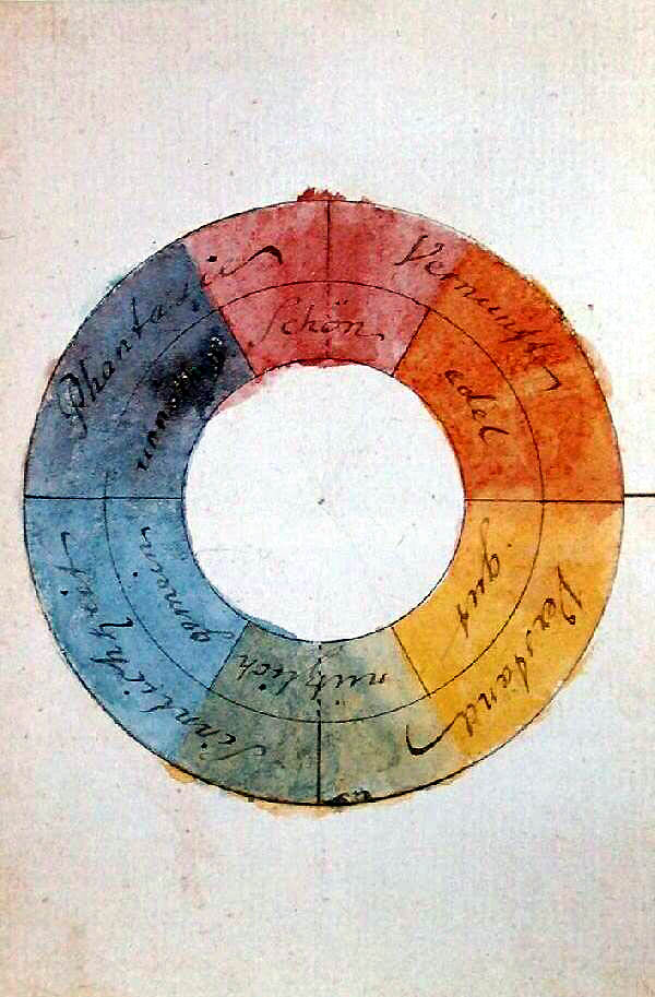 Geothe's symmetric colour wheel with 'reciprocally evoked colours'
