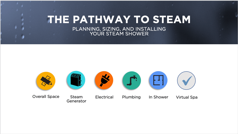 Pathway to steam2