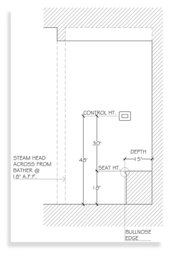 Planning the Steam Shower Installation 