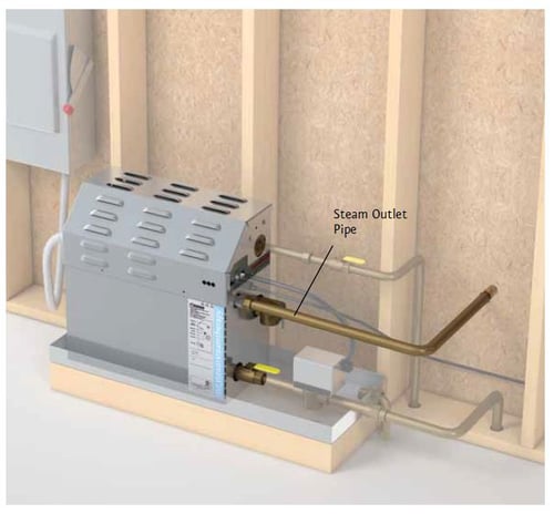 What do Builders Need to Know About Steam Shower Installations?