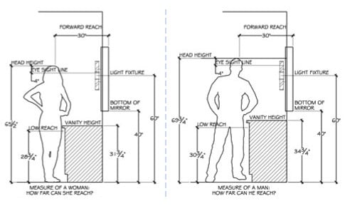 Average Human Sitting Posture Dimensions Required in Interior Design