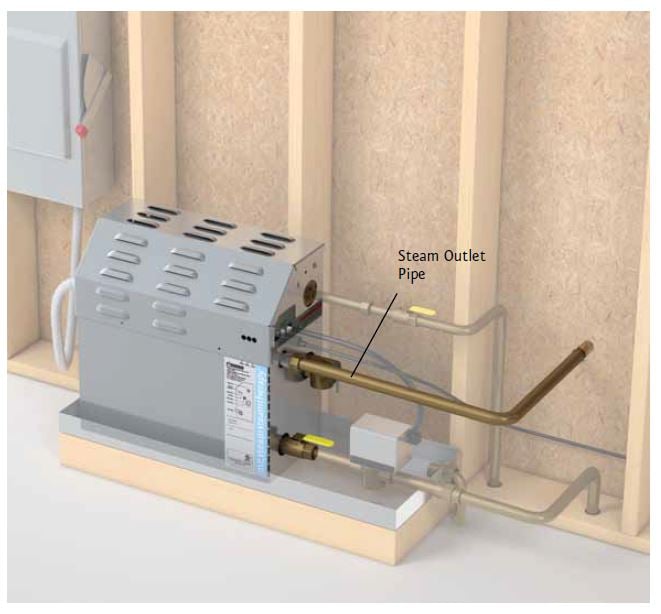 Mr Steam Showers, Mr Steam Generators